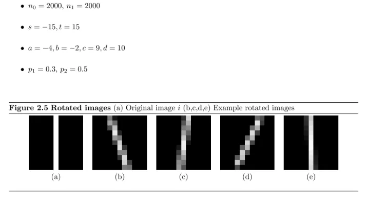 Figure 2.5 Rotated images (a) Original image i (b,c,d,e) Example rotated images