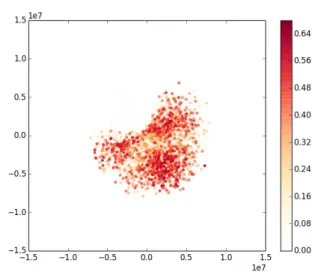 Figure 2.11 Model: Handwritten digits. Figs, from top to bottom: Raw data embedding, Discrep- Discrep-ancy plot, Persistence diagram, Clusters plot, Divergence decomposition