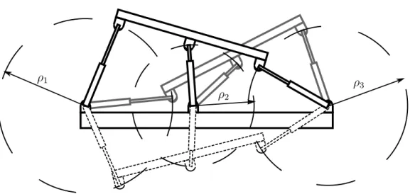 Figure 1.15 – Schéma d’un robot parallèle plan simpliﬁé, avec 3 poses représentées