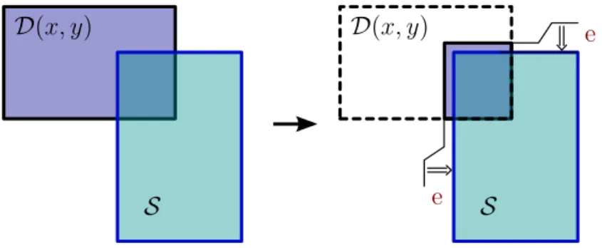Figure 2.3 – Exemple de contraction d’une boîte. Contrainte : D∩S 6 = {} ? e est l’incertitude propre au système informatique