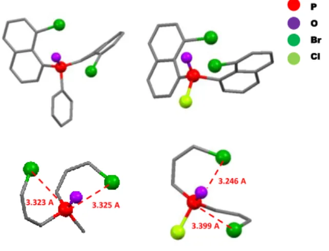 Figure 1: Depictions of the X-ray crystal structures of 2 (left) and 3 (right) (top)  with  zooms  on  the  P  environment  with  measured  P-Br  distances  (red  dotted  line) (bottom)