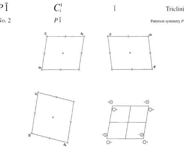 Figure III.9 : Les opérations de symétrie