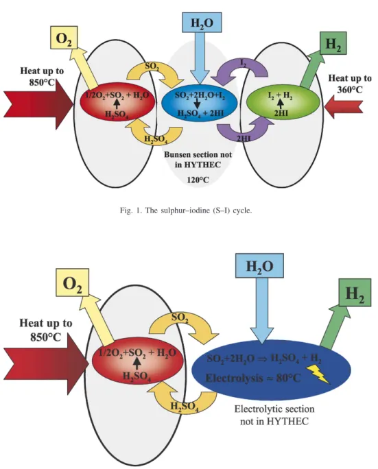 Fig. 2. The hybrid-sulfur (WH) cycle.