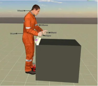 Figure 5: DMU scenario with the desired wrenches: com (centre of mass) for balance, head following end effector (EE) movement, thorax avoiding large movement, c (contacts) for no sliding contacts, lhand (left hand) and rhand (right hand) are end effector t