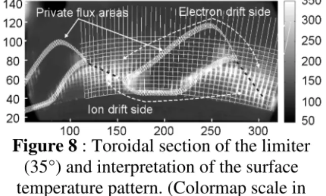 Figure 8 : Toroidal section of the limiter  (35°) and interpretation of the surface  temperature pattern