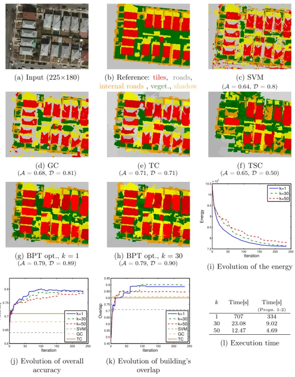 Figure 2.9: Experimental results for the image over New York City.