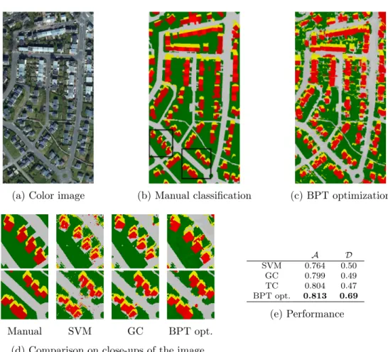 Figure 2.10: Experimental results for the image over Brest.