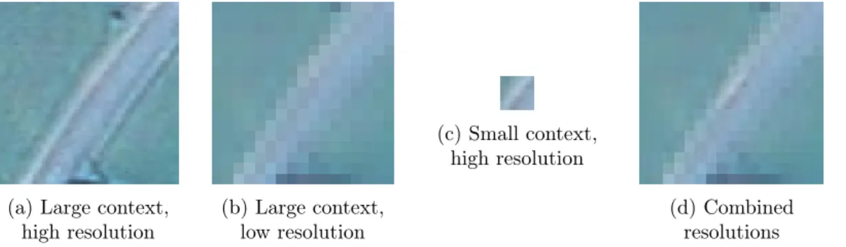 Fig. 3.6 illustrates this observation. In Fig. 3.6(a) we observe the area around a pixel whose class we wish to predict, at full resolution