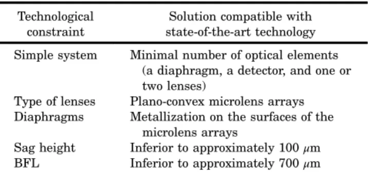 Table 1. Impact of Technological Constraints on the Optical Design of an Infrared Cryogenic Wafer-Level Camera Technological