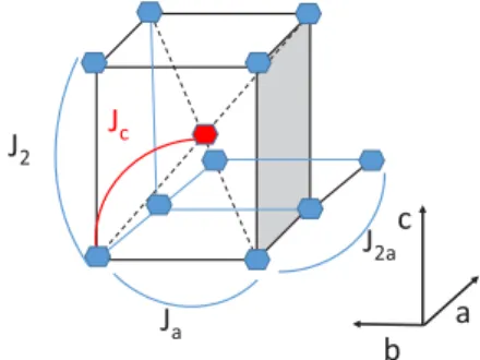 FIG. 7. (a) k 1 refined magnetic structure in zero field, with φ = 90 ◦ . Note that other structures allowing for an “elliptical” envelope, i.e., with φ &lt; 90 ◦ , are also possible