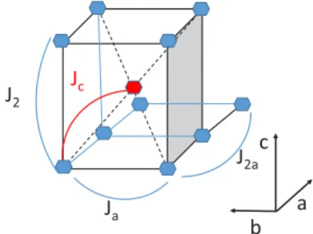 FIG. 7. (a) k 1 refined magnetic structure in zero field, with φ = 90 ◦ . Note that other structures allowing for an “elliptical” envelope, i.e., with φ < 90 ◦ , are also possible