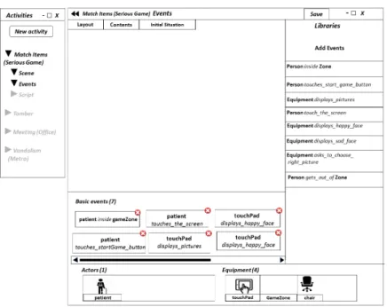 Figure 3.6 – Format graphique de la description de notre jeu s´ erieux : s´ election des