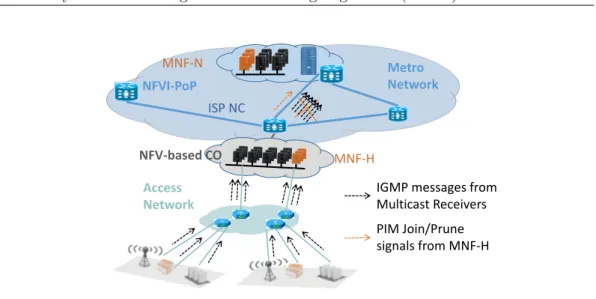 Figure 3.2: Multicast Group Membership Management Analysis