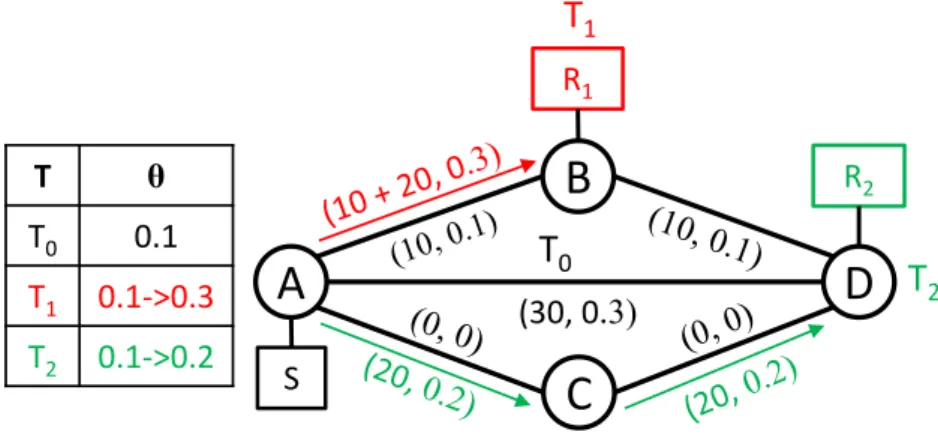 Figure 3.3: Example of L2BM functioning