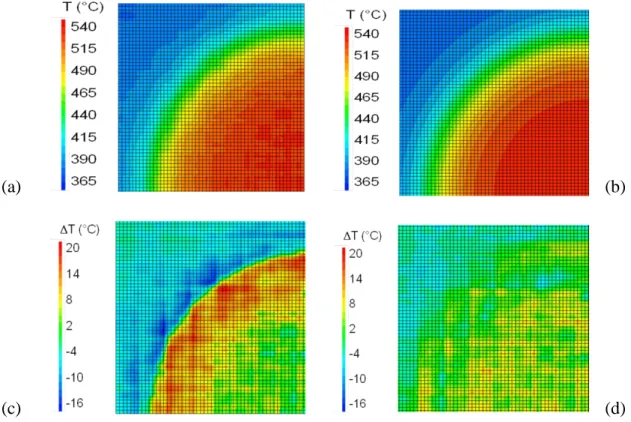 Figure 5: (a) Projection of the averaged experimental temperature field on the finite  element mesh and (b) corresponding simulated field after the identification of the  parameters of the super-Gaussian power density function