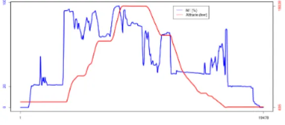Fig. 8: Fickle flight (Example 4)