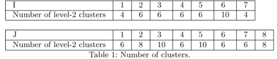 Table 1 presents the computed values of I, J , K(i), i = 1, . . . , I, L(j), j = 1, . 
