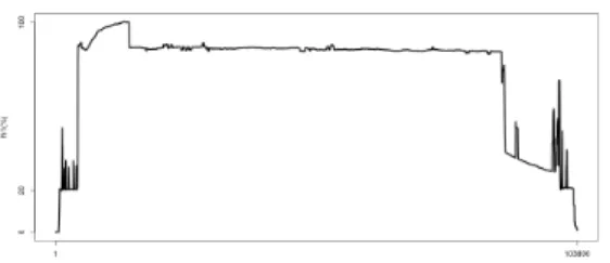 Figure 3 presents the most representative flight, determined as that one which minimizes the sum of all the dissimilarities between it and all the others