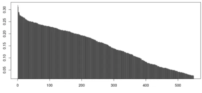 Fig. 4: Fickleness
