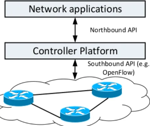 Figure 1.1: SDN architecture