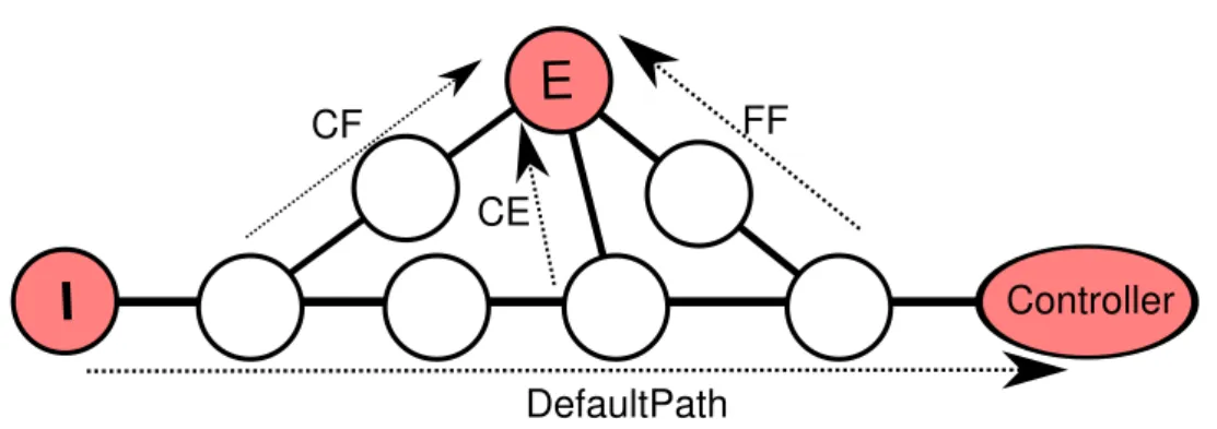 Figure 4.2: Deflection techniques illustrated with 3 deflection strategies.