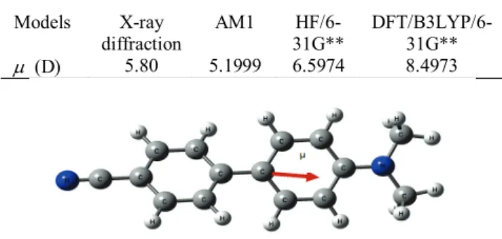 Table and figure below gives the molecular dipole obtained  with different models and the orientation of the X-ray  diffraction dipole moment in the molecule of DMACB,  respectively