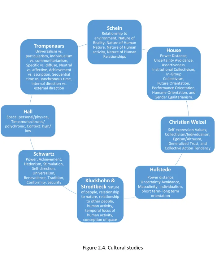 Table 2.9. Collective action tendency 