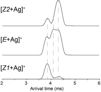 Figure  2.  Extracted  arrival  time  distributions  of  [M+Ag] +   ion  (m/z  387.0)  obtained  from  traveling wave ion mobility after LC separation of a mixture of Z1/Z2/E isomers in 25/10/65  ratio