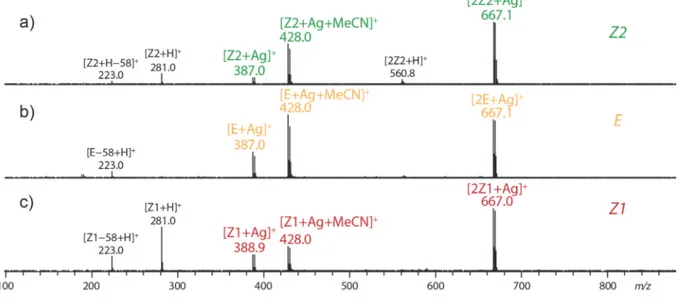 Figure S2. MS spectra observed for a)  Z2, b)  E and c)  Z1 after HPLC separation and silver  complexation