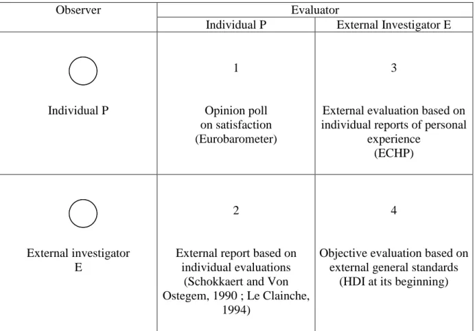 Table 2. Four conceptions of social inquiry on people's capabilities 