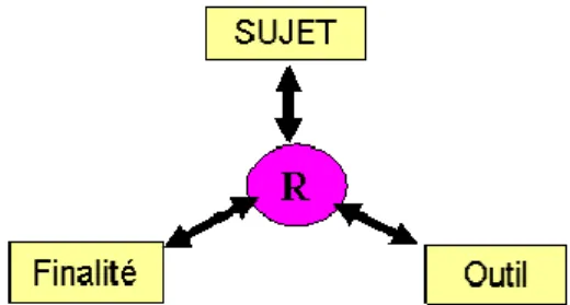 Figure 1: Schéma représentant l'activité 