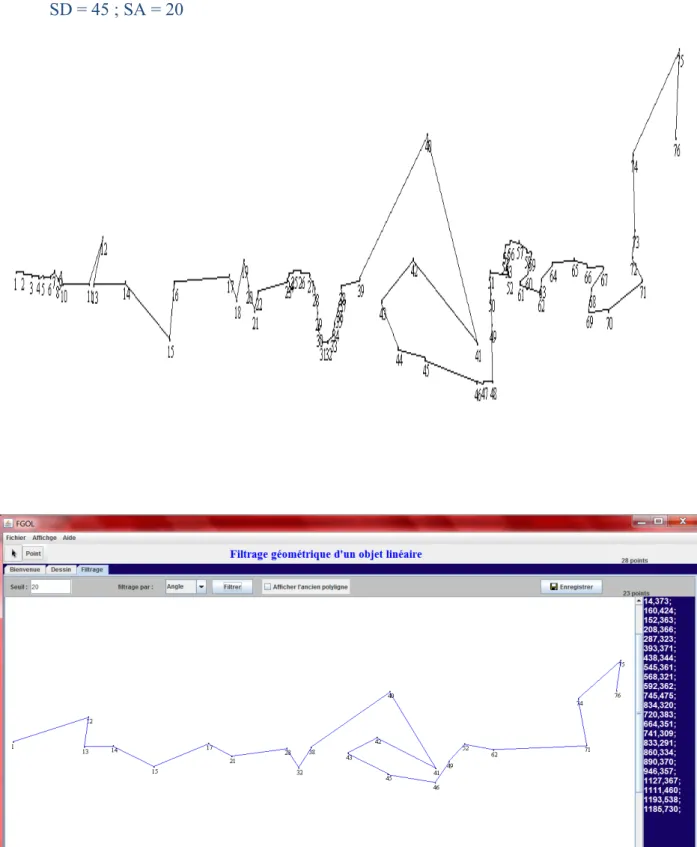 Fig. 26 : filtrage par (distance + angle)