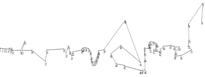Fig. 27 : filtrage par (distance + corde)