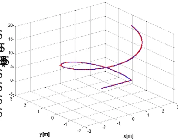 Figure 7: 3D trajectory by merging both captures. 