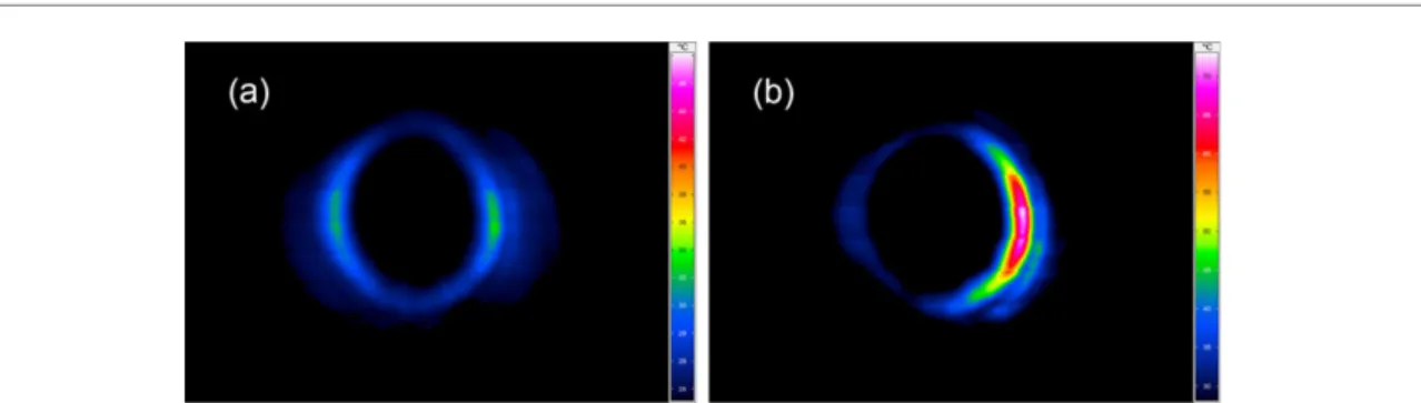 Figure 10 shows results for various pump polarization states and perfect beam alignment