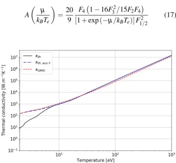 FIG. 9. Analytical κ th , analytical κ th, w/o F without the fragmenta- fragmenta-tion processes and ab initio κ QMD thermal conductivities as a  func-tion of the temperature with T e = T il .