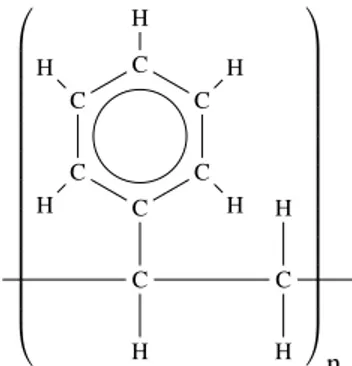FIG. 1. Chemical structure of polystyrene. The circle indicates that the six C −C bonds in the phenyl group are equivalent.