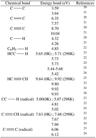 TABLE I. Energies of the bonds involved in the benzene and acety- acety-lene fragments and subfragments.