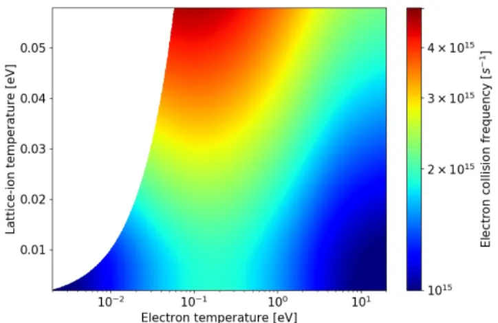 FIG. 4. Electron-phonon collision frequency as a function of the electron and lattice-ion temperatures assuming a free electron density n e = 10 10 cm −3 