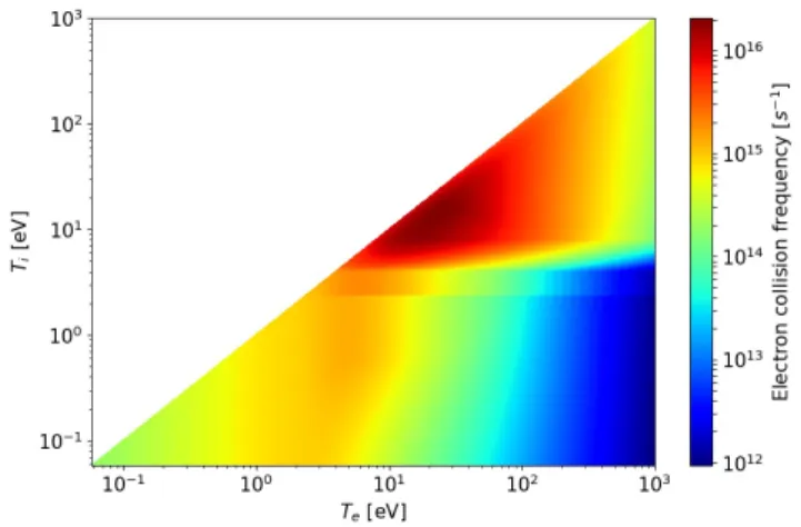 Figure 7 shows the total electron collision frequency ν ei + ν en as a function of electron and lattice-ion temperatures  be-tween 58 meV and 1 keV