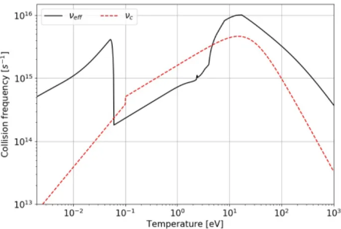 FIG. 8. Effective collision frequency ν e f f developed in this work and the generic electron collision frequency ν c used in 5 as a function of the temperature assuming T e = T il .