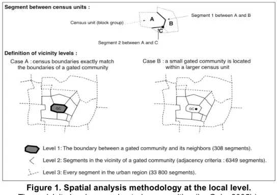 Figure 1. Spatial analysis methodology at the local level. 