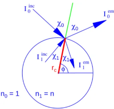 FIG. 1: Refractive-index boundary of a dielectric system.