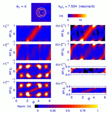 FIG. 4: Same as Fig. 2, but for a dielectric annulus (refractive indices