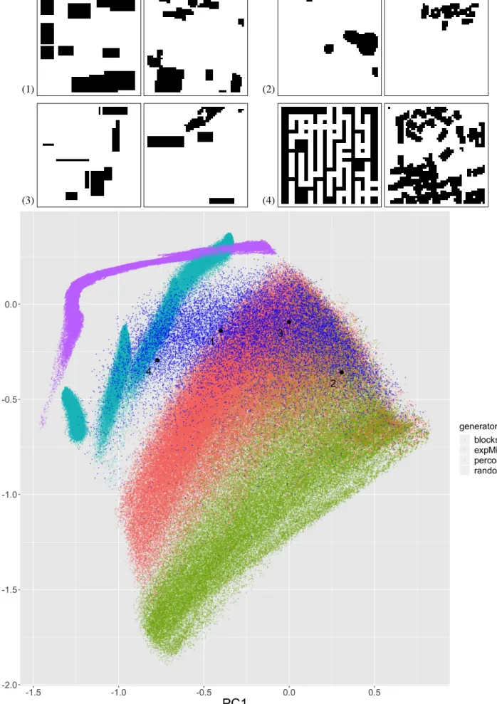 Figure 4: Comparison of real morphologies with patterns produced by the synthetic generators
