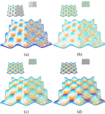 Fig. 5: Scaling anisotropy. With the light direction coming from the left, we show the effect of the anisotropy parameter λ