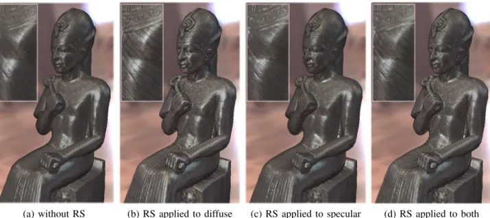 Figure 7 illustrates the use of Radiance Scaling on a glossy object with Ashikmin-Shirley model and an environment map (performances are reported in Section 6.1)