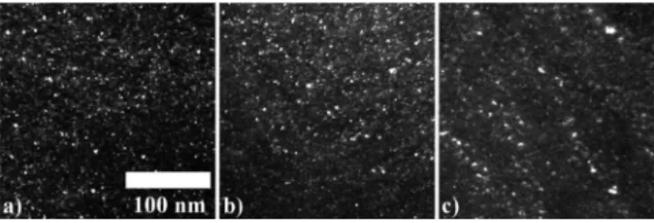 FIG. 1. WBDF-XTEM images of a Ge layer 共 a 兲 after 150 keV Ge + 5