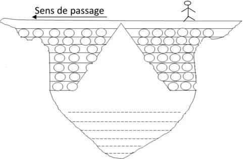 Fig I-4 : schémas d’un voussoir monocellulaire Sens de passage 