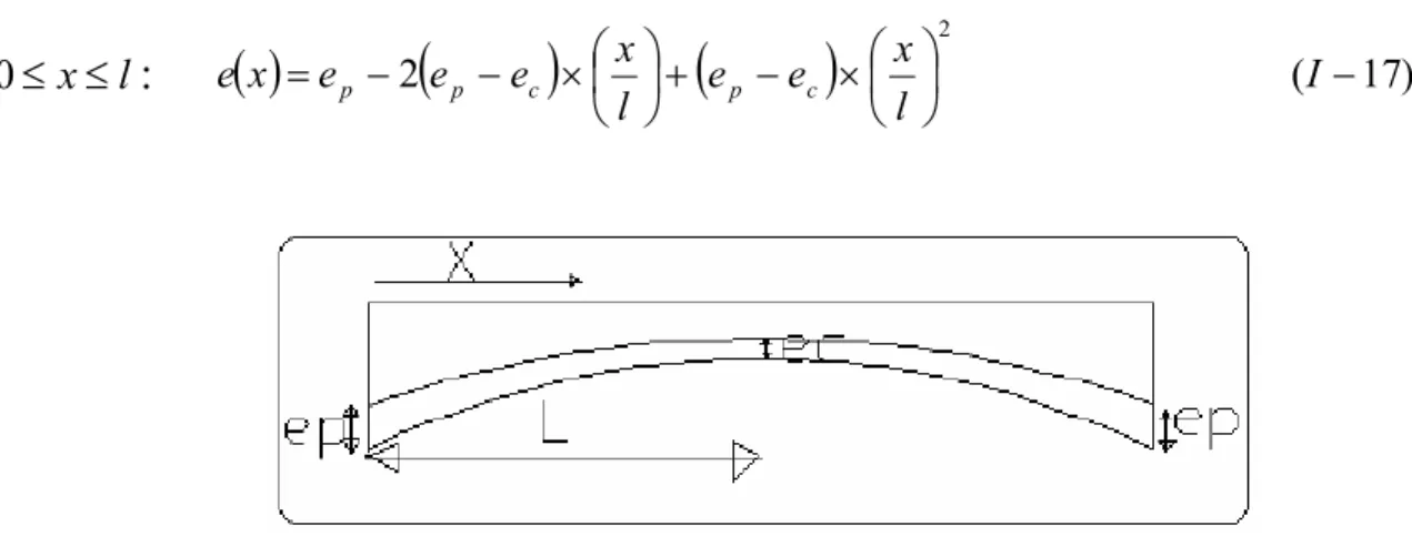 Fig I-18: La variation d’épaisseur du hourdis  inférieur de la travée intermédiaire 